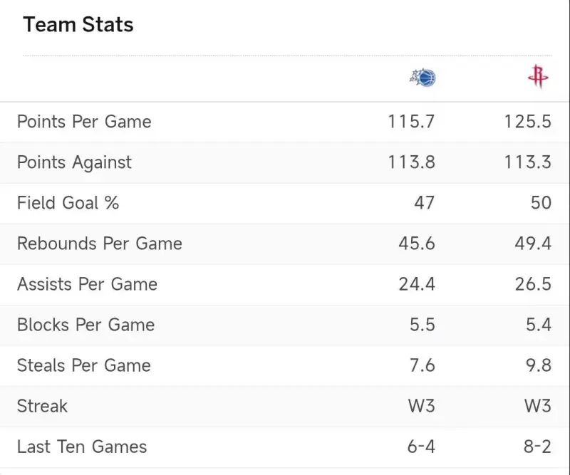 包含今晨奥兰多魔术调整名单以备NBA常规赛；篮板制胜环节打磨；震撼外界；高层口径保持一致的词条