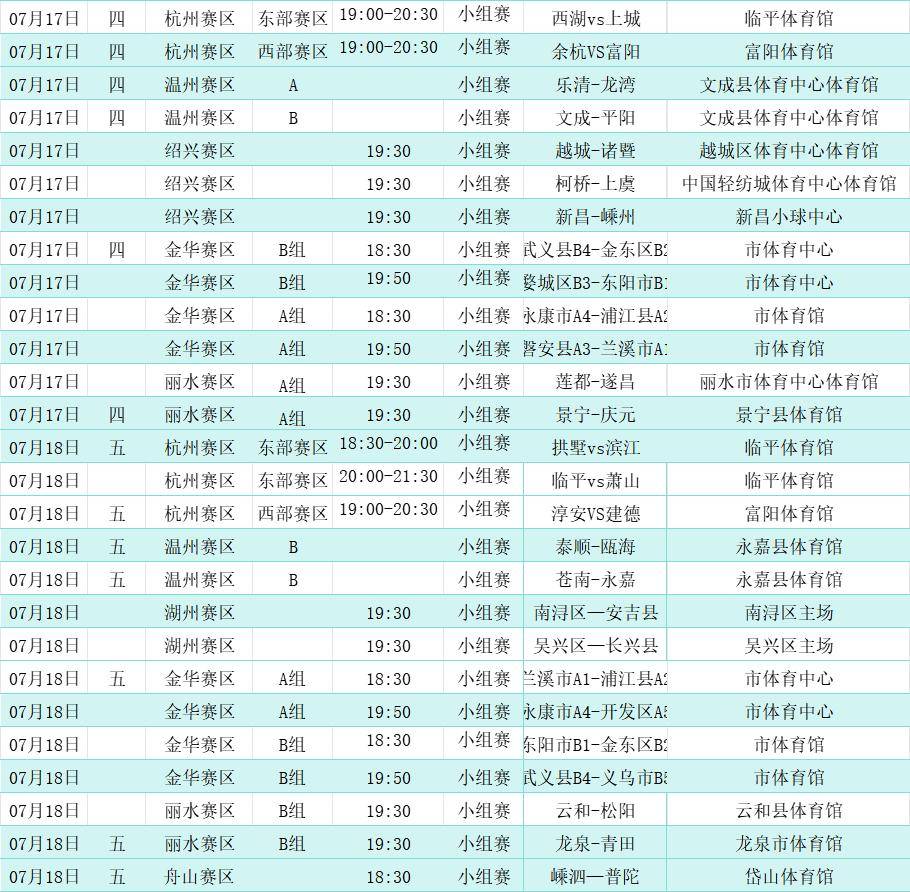 关于窗口期浙江队调整名单以备NBA季后赛，遗憾出局环节打磨，信心回归，细节决定成败的信息Kaiyun账号注册